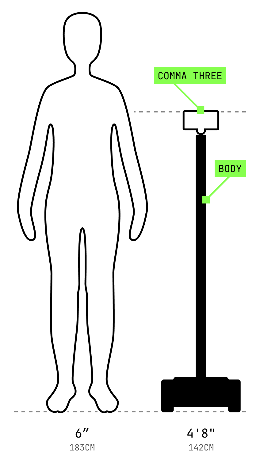 comma body height comparison